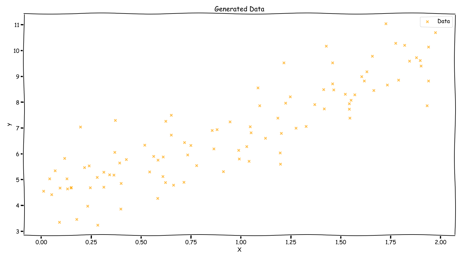 Generated Data